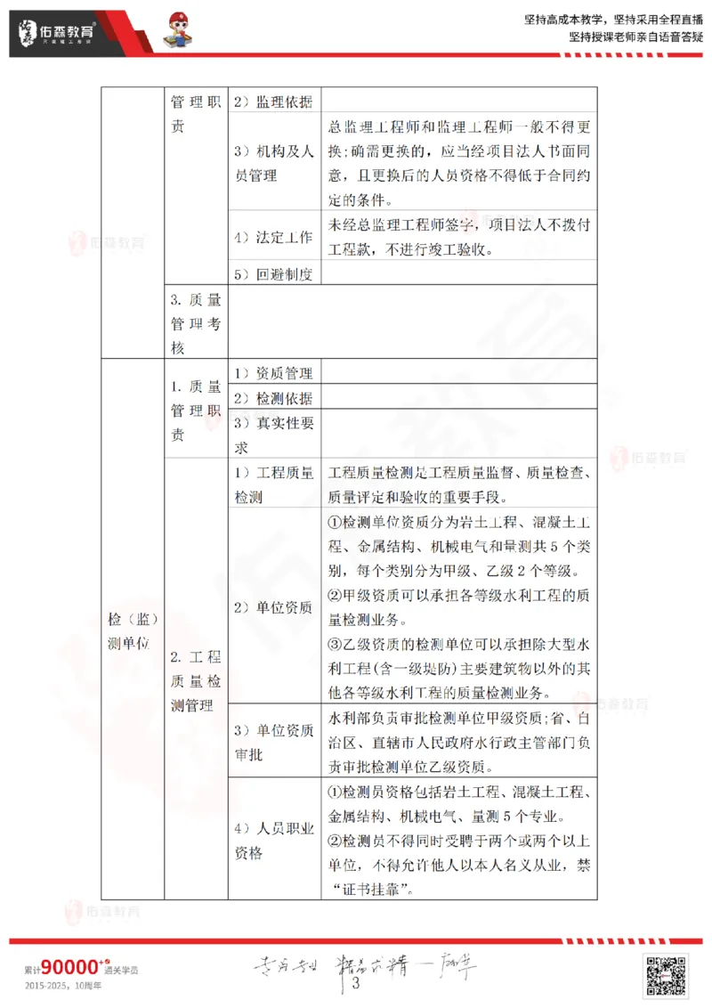2025.6.28佑森教育赵建玲授课一建水利实务《第12、13、14、15章》专用讲义，版权所有，侵权必究_2026年一级建造师_2026年一建水利_2025年一建水利SVIP_02-基础精讲✿高端面授✿深度强化