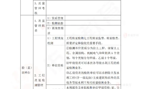 2025.6.28佑森教育赵建玲授课一建水利实务《第12、13、14、15章》专用讲义，版权所有，侵权必究_2026年一级建造师_2026年一建水利_2025年一建水利SVIP_02-基础精讲✿高端面授✿深度强化