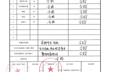 子分部03_2021-2023年优秀施组方案_施工方案_方案07-烟囱液压倒模专项施工方案_2、质量竣工验收记录