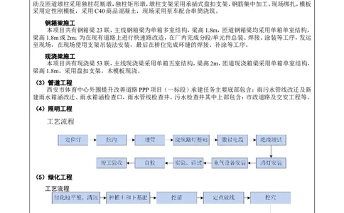 附件二：2022年度施工组织设计、施工方案编制技能竞赛申报表_2021-2023年优秀施组方案_施工组织设计_施组17-西安市体育中心外围提升改善PPP项目（一标段）C标施工组织设计_4.附件
