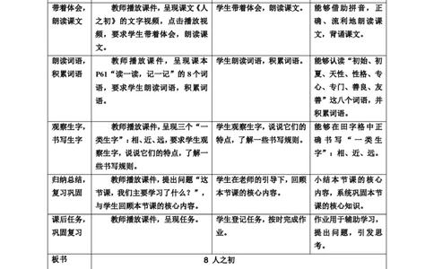 识字8人之初第2课时教案_一年级语文下册（统编版）_老课标资料_教案反思+导学案_表格式_6版表格教案（带三维目标）_第5单元