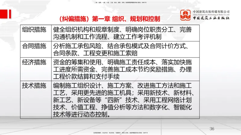 04节1.3工程项目管理规划与动态控制（12.24）_2026年一级建造师_2026年一建管理_2026年一建管理SVIP_2026一建管理SVIP_02-基础精讲✿高端面授✿深度强化_讲义