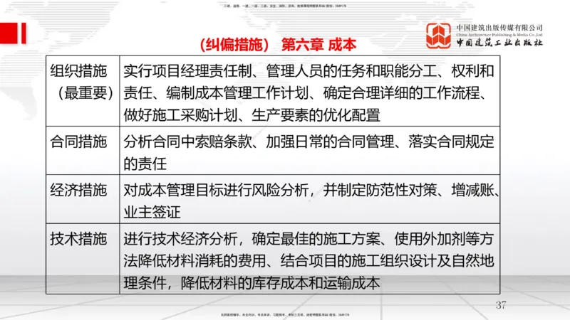 04节1.3工程项目管理规划与动态控制（12.24）_2026年一级建造师_2026年一建管理_2026年一建管理SVIP_2026一建管理SVIP_02-基础精讲✿高端面授✿深度强化_讲义