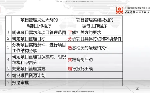 04节1.3工程项目管理规划与动态控制（12.24）_2026年一级建造师_2026年一建管理_2026年一建管理SVIP_2026一建管理SVIP_02-基础精讲✿高端面授✿深度强化_讲义