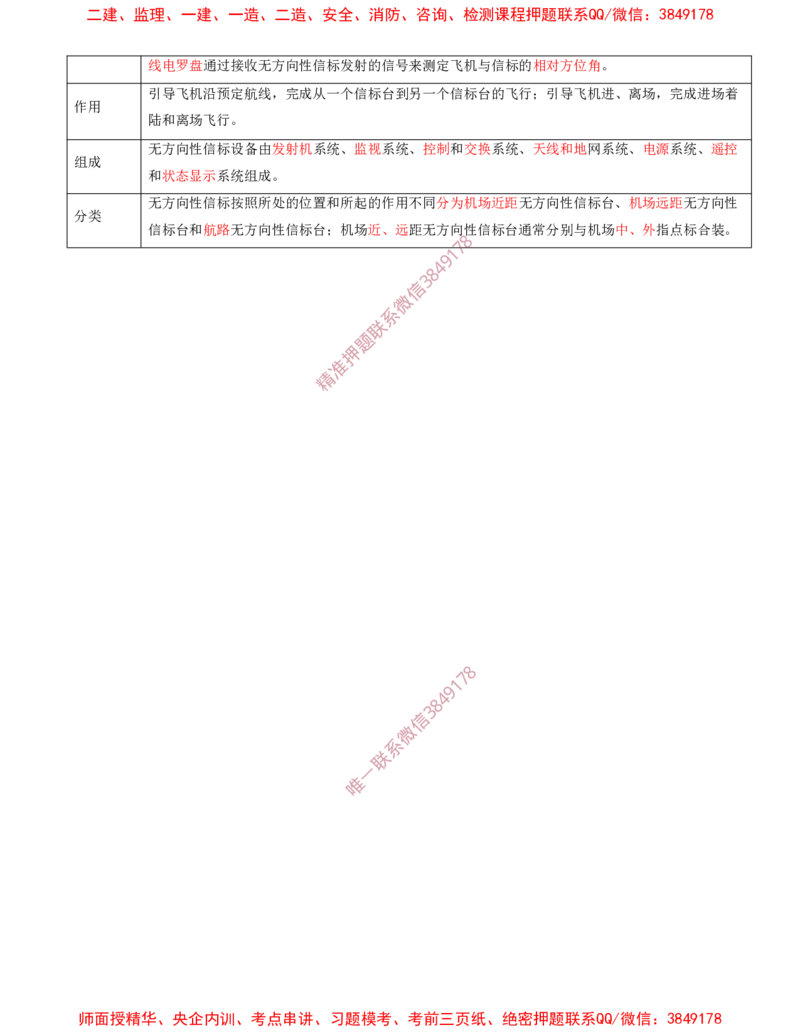 04.27-第3章-3.3-民航空管导航工程（一）_2026年一级建造师_2026年一建民航_2025年一建民航SVIP_02-基础精讲✿高端面授✿深度强化_11-民航《教材精讲班》高永志SMR_03.第三章