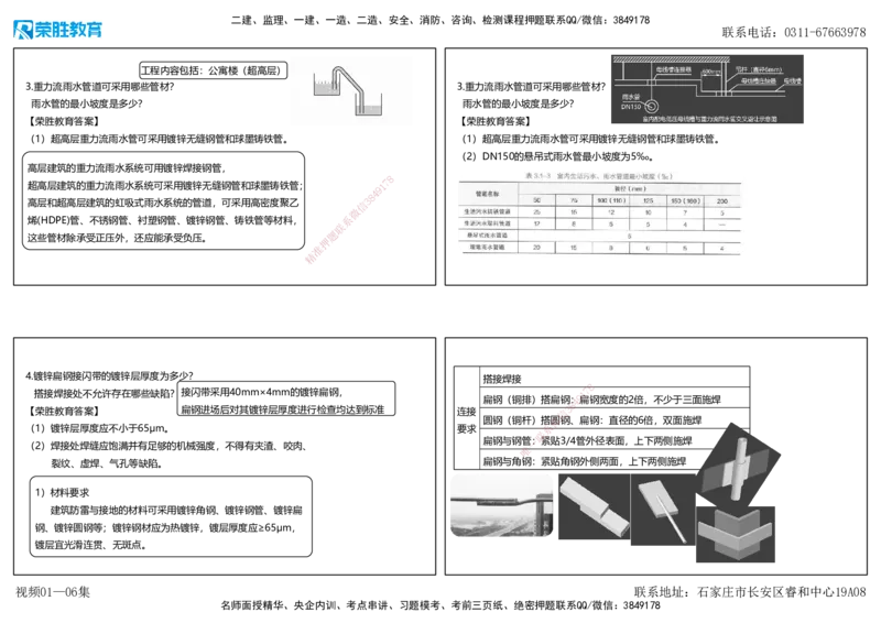 视频01&mdash;06集2025一建机电预测A卷讲义（可打印版）_2026年一级建造师_2026年一建机电_2025年一建机电SVIP_05-考前密训✿央企特训✿机构普押_17-机电《预测AB卷》闫柯RS_讲义