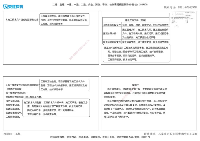 视频01&mdash;06集2025一建机电预测A卷讲义（可打印版）_2026年一级建造师_2026年一建机电_2025年一建机电SVIP_05-考前密训✿央企特训✿机构普押_17-机电《预测AB卷》闫柯RS_讲义