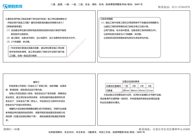 视频01&mdash;06集2025一建机电预测A卷讲义（可打印版）_2026年一级建造师_2026年一建机电_2025年一建机电SVIP_05-考前密训✿央企特训✿机构普押_17-机电《预测AB卷》闫柯RS_讲义