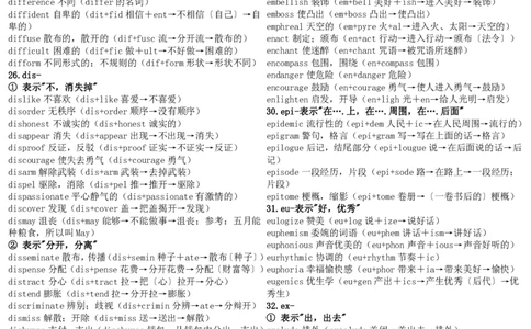 英语01603个词根词缀_S054高中英语备考必备学习资料包