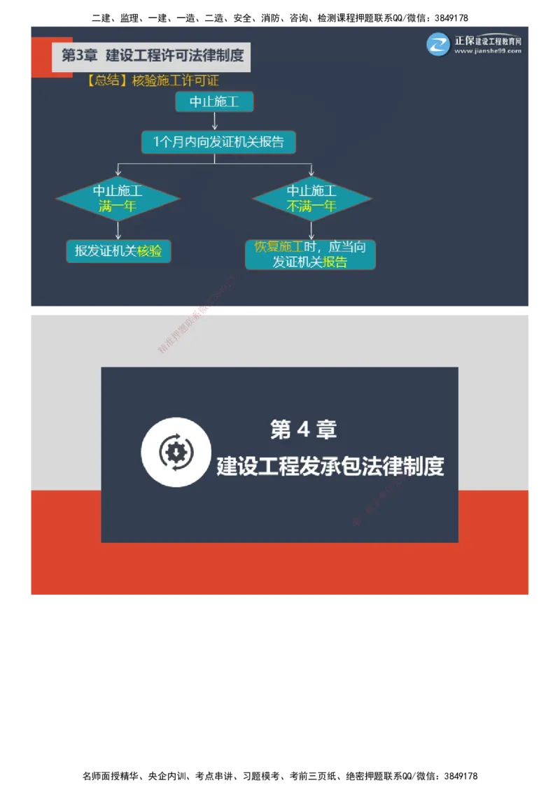 课件_2026年一建法规_2025年一建法规SVIP_03-习题精析✿实战特训✿模考通关_24-法规《实战特训直播》张小强JG_02-2025年一级建造师《工程法规》实战特训直播（二）