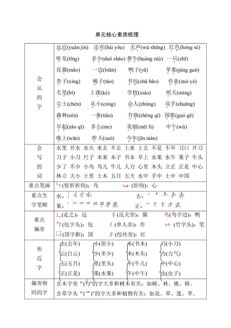 第5单元核心素质梳理_一年级语文上册（统编版）_老课标资料_单元知识小结