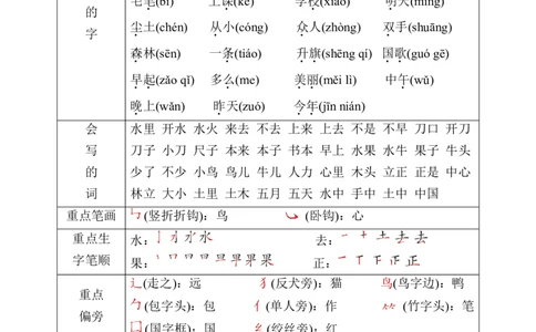 第5单元核心素质梳理_一年级语文上册（统编版）_老课标资料_单元知识小结