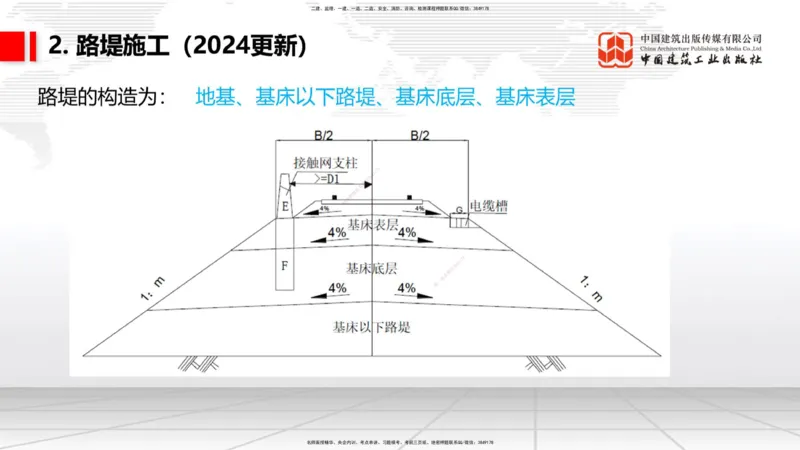 04.28一建《铁路》高频考点学习技巧带练_2026年一级建造师_2026年一建铁路_2025年一建铁路SVIP_02-基础精讲✿高端面授✿深度强化_02-铁路《前期全套课》皇民JGS_讲义