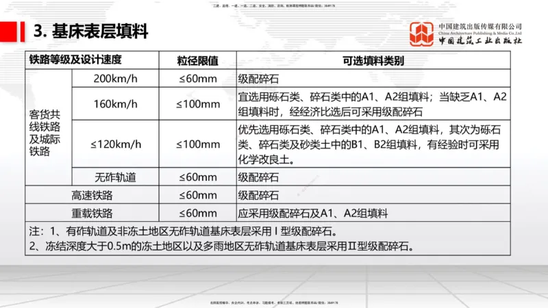 04.28一建《铁路》高频考点学习技巧带练_2026年一级建造师_2026年一建铁路_2025年一建铁路SVIP_02-基础精讲✿高端面授✿深度强化_02-铁路《前期全套课》皇民JGS_讲义