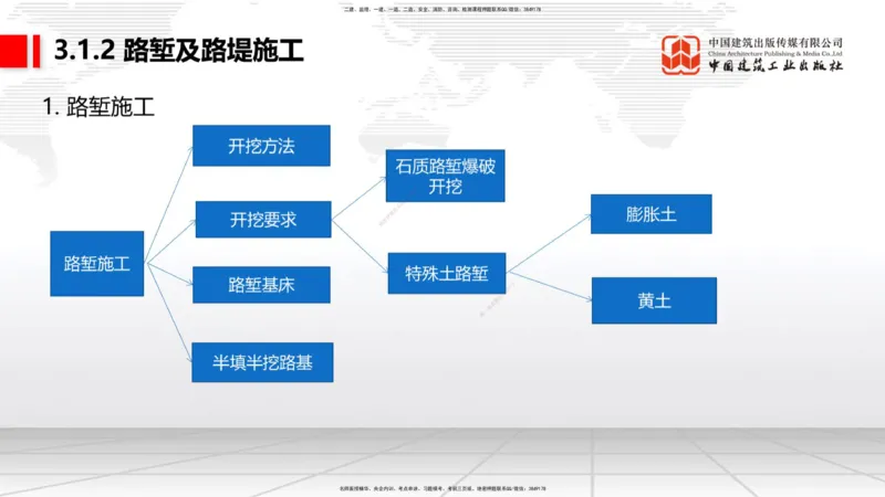 04.28一建《铁路》高频考点学习技巧带练_2026年一级建造师_2026年一建铁路_2025年一建铁路SVIP_02-基础精讲✿高端面授✿深度强化_02-铁路《前期全套课》皇民JGS_讲义