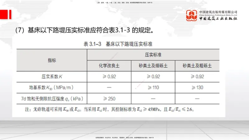 04.28一建《铁路》高频考点学习技巧带练_2026年一级建造师_2026年一建铁路_2025年一建铁路SVIP_02-基础精讲✿高端面授✿深度强化_02-铁路《前期全套课》皇民JGS_讲义
