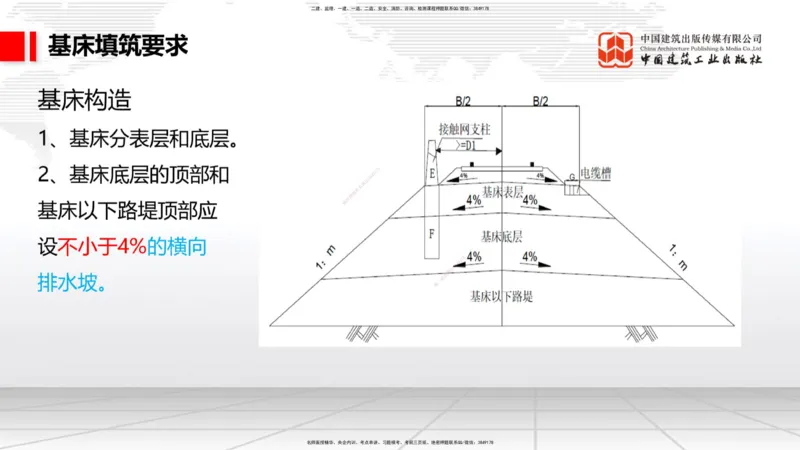 04.28一建《铁路》高频考点学习技巧带练_2026年一级建造师_2026年一建铁路_2025年一建铁路SVIP_02-基础精讲✿高端面授✿深度强化_02-铁路《前期全套课》皇民JGS_讲义
