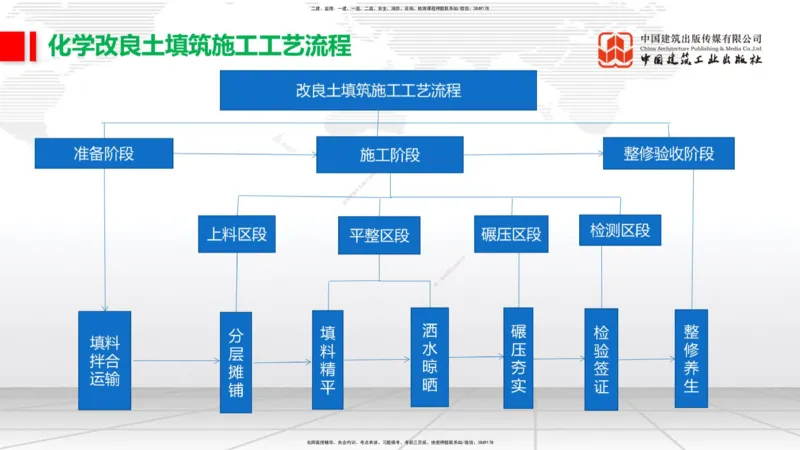 04.28一建《铁路》高频考点学习技巧带练_2026年一级建造师_2026年一建铁路_2025年一建铁路SVIP_02-基础精讲✿高端面授✿深度强化_02-铁路《前期全套课》皇民JGS_讲义