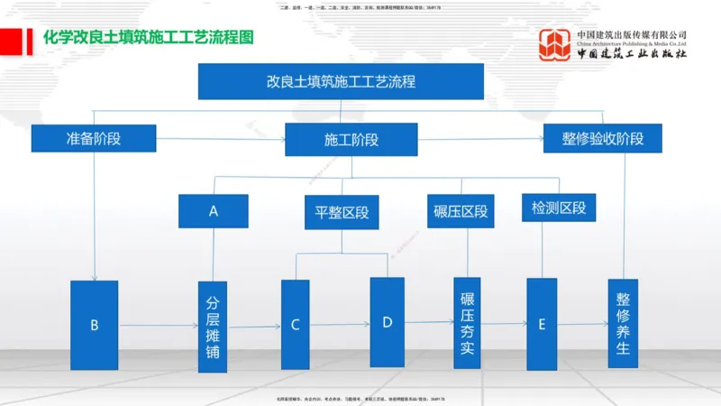 04.28一建《铁路》高频考点学习技巧带练_2026年一级建造师_2026年一建铁路_2025年一建铁路SVIP_02-基础精讲✿高端面授✿深度强化_02-铁路《前期全套课》皇民JGS_讲义