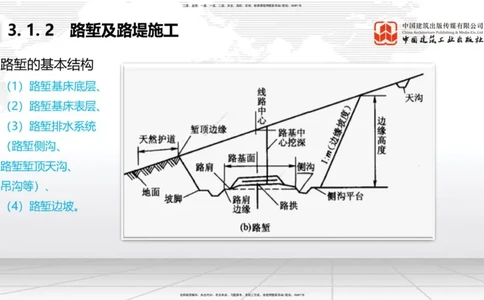 04.28一建《铁路》高频考点学习技巧带练_2026年一级建造师_2026年一建铁路_2025年一建铁路SVIP_02-基础精讲✿高端面授✿深度强化_02-铁路《前期全套课》皇民JGS_讲义