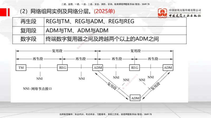 04节1.2光纤传输系统2（12.25）_2026年一级建造师_2026年一建通信_2026年一建通信SVIP_2026一建通信SVIP_02-基础精讲✿高端面授✿深度强化_04-2026年一建通信-建工社-两轮基础直播-杨鹏