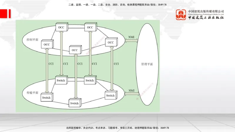 04节1.2光纤传输系统2（12.25）_2026年一级建造师_2026年一建通信_2026年一建通信SVIP_2026一建通信SVIP_02-基础精讲✿高端面授✿深度强化_04-2026年一建通信-建工社-两轮基础直播-杨鹏