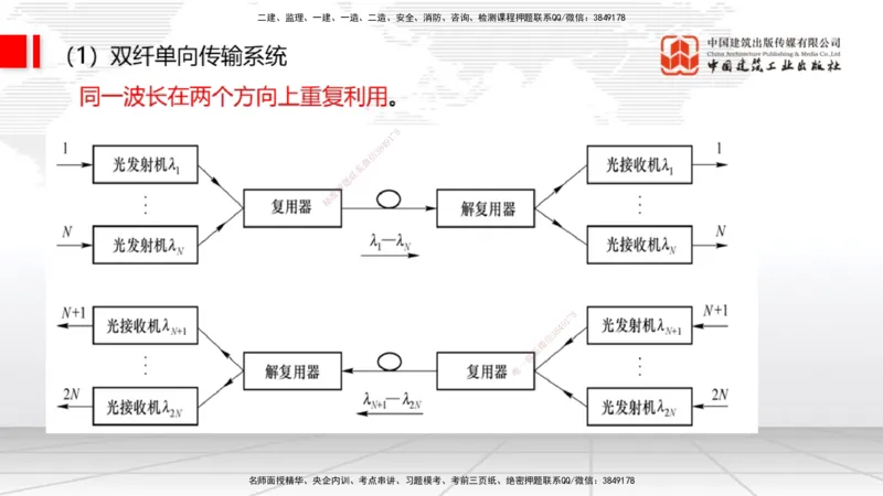 04节1.2光纤传输系统2（12.25）_2026年一级建造师_2026年一建通信_2026年一建通信SVIP_2026一建通信SVIP_02-基础精讲✿高端面授✿深度强化_04-2026年一建通信-建工社-两轮基础直播-杨鹏