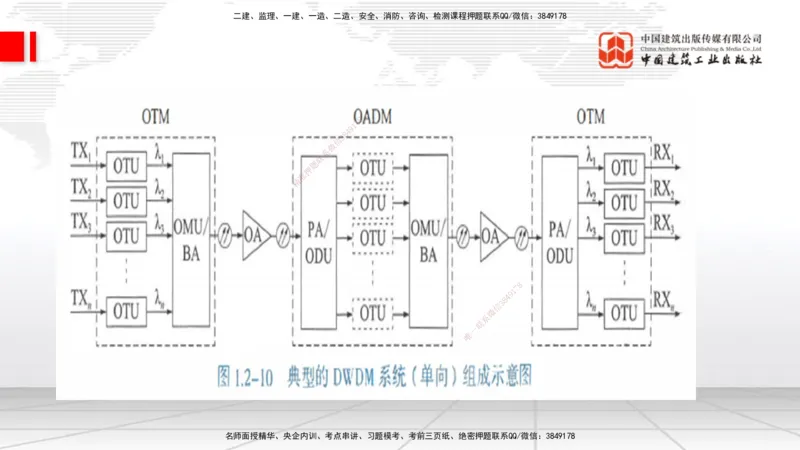 04节1.2光纤传输系统2（12.25）_2026年一级建造师_2026年一建通信_2026年一建通信SVIP_2026一建通信SVIP_02-基础精讲✿高端面授✿深度强化_04-2026年一建通信-建工社-两轮基础直播-杨鹏