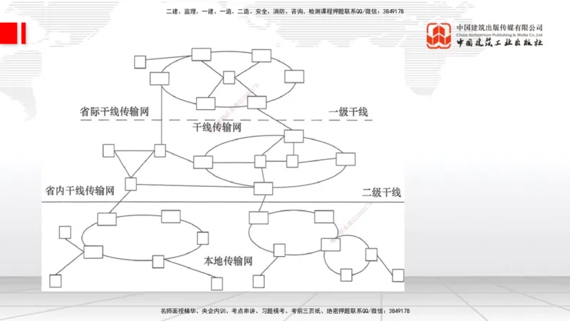 04节1.2光纤传输系统2（12.25）_2026年一级建造师_2026年一建通信_2026年一建通信SVIP_2026一建通信SVIP_02-基础精讲✿高端面授✿深度强化_04-2026年一建通信-建工社-两轮基础直播-杨鹏
