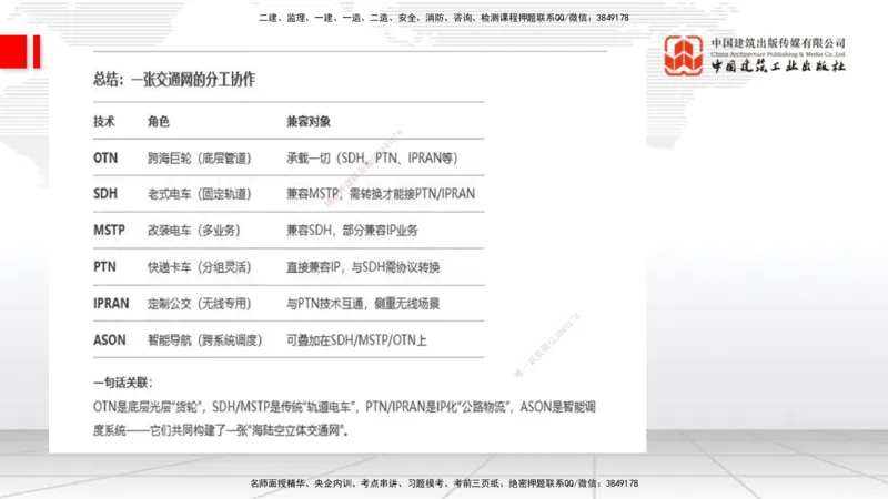04节1.2光纤传输系统2（12.25）_2026年一级建造师_2026年一建通信_2026年一建通信SVIP_2026一建通信SVIP_02-基础精讲✿高端面授✿深度强化_04-2026年一建通信-建工社-两轮基础直播-杨鹏