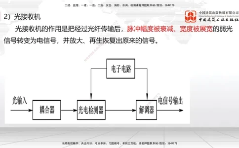 04节1.2光纤传输系统2（12.25）_2026年一级建造师_2026年一建通信_2026年一建通信SVIP_2026一建通信SVIP_02-基础精讲✿高端面授✿深度强化_04-2026年一建通信-建工社-两轮基础直播-杨鹏