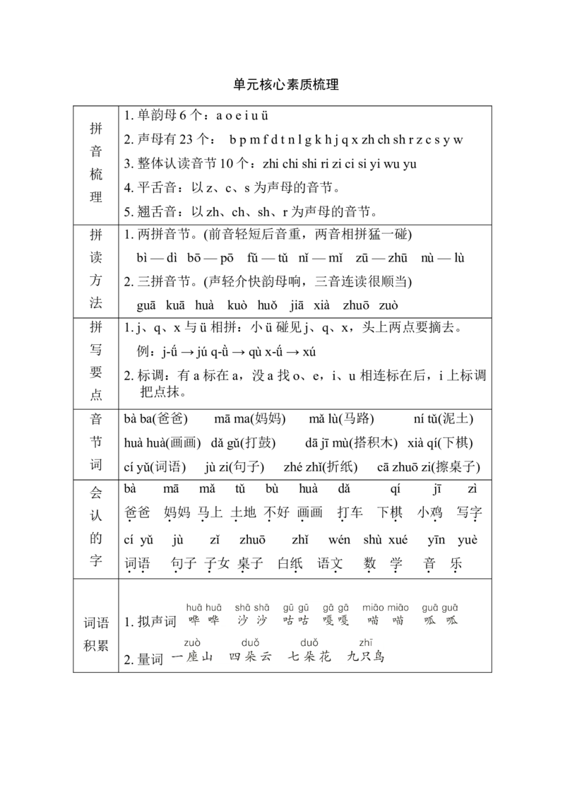 第2单元核心素质梳理_一年级语文上册（统编版）_老课标资料_单元知识小结