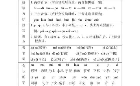 第2单元核心素质梳理_一年级语文上册（统编版）_老课标资料_单元知识小结