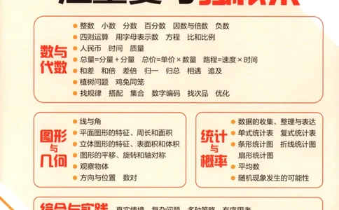 2025秋53单元归类复习数学4上SJ_25秋小学语数英习题试卷_数学_苏教版_53归类复习完整版数学苏教25年上册