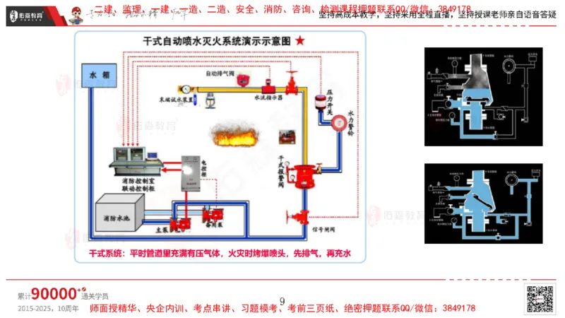 2025.4.6佑森教育丁雷授课一建机电实务《消防工程》专用讲义，版权所有，侵权必究_2026年一级建造师_2026年一建机电_2025年一建机电SVIP_02-基础精讲✿高端面授✿深度强化