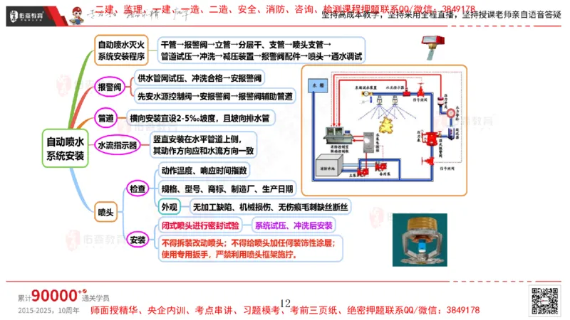 2025.4.6佑森教育丁雷授课一建机电实务《消防工程》专用讲义，版权所有，侵权必究_2026年一级建造师_2026年一建机电_2025年一建机电SVIP_02-基础精讲✿高端面授✿深度强化