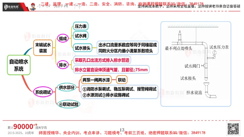 2025.4.6佑森教育丁雷授课一建机电实务《消防工程》专用讲义，版权所有，侵权必究_2026年一级建造师_2026年一建机电_2025年一建机电SVIP_02-基础精讲✿高端面授✿深度强化