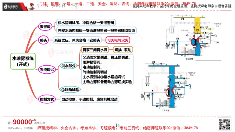 2025.4.6佑森教育丁雷授课一建机电实务《消防工程》专用讲义，版权所有，侵权必究_2026年一级建造师_2026年一建机电_2025年一建机电SVIP_02-基础精讲✿高端面授✿深度强化