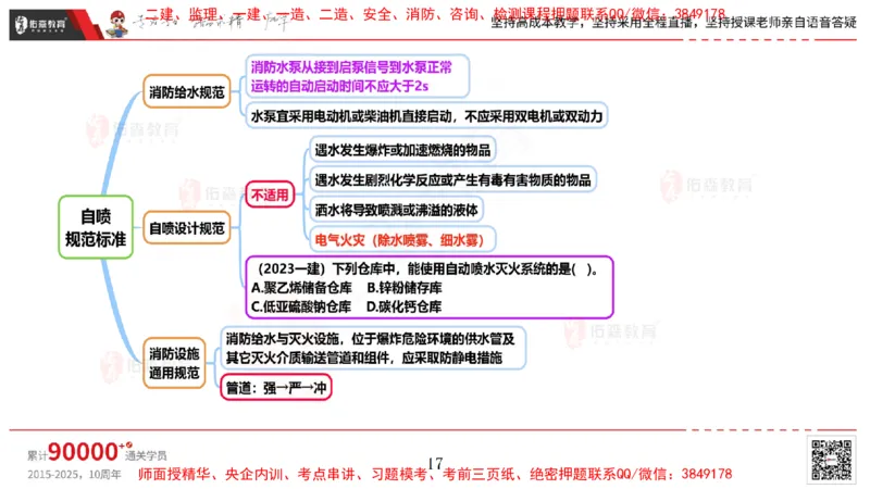 2025.4.6佑森教育丁雷授课一建机电实务《消防工程》专用讲义，版权所有，侵权必究_2026年一级建造师_2026年一建机电_2025年一建机电SVIP_02-基础精讲✿高端面授✿深度强化