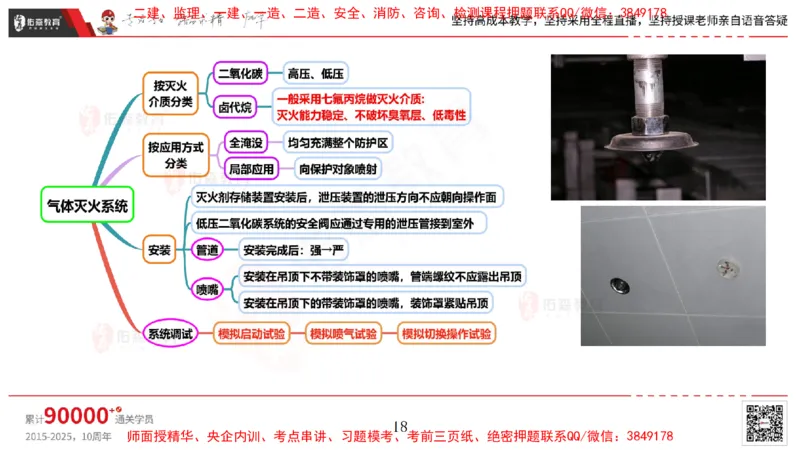 2025.4.6佑森教育丁雷授课一建机电实务《消防工程》专用讲义，版权所有，侵权必究_2026年一级建造师_2026年一建机电_2025年一建机电SVIP_02-基础精讲✿高端面授✿深度强化