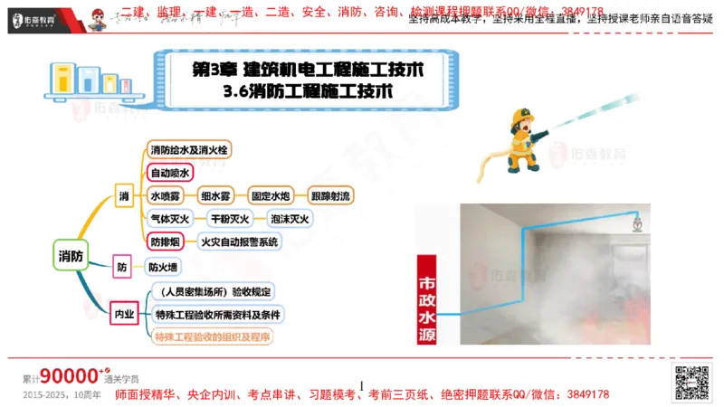 2025.4.6佑森教育丁雷授课一建机电实务《消防工程》专用讲义，版权所有，侵权必究_2026年一级建造师_2026年一建机电_2025年一建机电SVIP_02-基础精讲✿高端面授✿深度强化