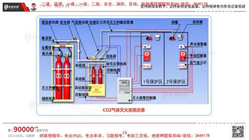 2025.4.6佑森教育丁雷授课一建机电实务《消防工程》专用讲义，版权所有，侵权必究_2026年一级建造师_2026年一建机电_2025年一建机电SVIP_02-基础精讲✿高端面授✿深度强化