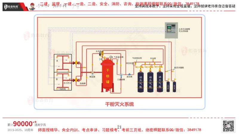 2025.4.6佑森教育丁雷授课一建机电实务《消防工程》专用讲义，版权所有，侵权必究_2026年一级建造师_2026年一建机电_2025年一建机电SVIP_02-基础精讲✿高端面授✿深度强化