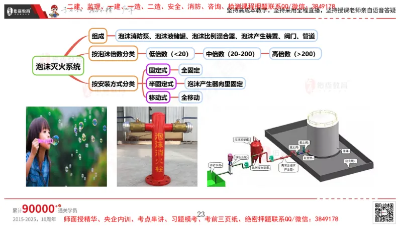 2025.4.6佑森教育丁雷授课一建机电实务《消防工程》专用讲义，版权所有，侵权必究_2026年一级建造师_2026年一建机电_2025年一建机电SVIP_02-基础精讲✿高端面授✿深度强化
