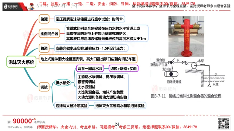 2025.4.6佑森教育丁雷授课一建机电实务《消防工程》专用讲义，版权所有，侵权必究_2026年一级建造师_2026年一建机电_2025年一建机电SVIP_02-基础精讲✿高端面授✿深度强化