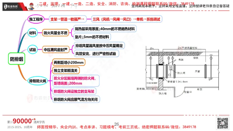 2025.4.6佑森教育丁雷授课一建机电实务《消防工程》专用讲义，版权所有，侵权必究_2026年一级建造师_2026年一建机电_2025年一建机电SVIP_02-基础精讲✿高端面授✿深度强化