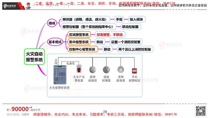 2025.4.6佑森教育丁雷授课一建机电实务《消防工程》专用讲义，版权所有，侵权必究_2026年一级建造师_2026年一建机电_2025年一建机电SVIP_02-基础精讲✿高端面授✿深度强化