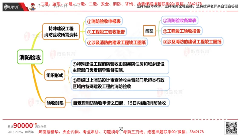 2025.4.6佑森教育丁雷授课一建机电实务《消防工程》专用讲义，版权所有，侵权必究_2026年一级建造师_2026年一建机电_2025年一建机电SVIP_02-基础精讲✿高端面授✿深度强化