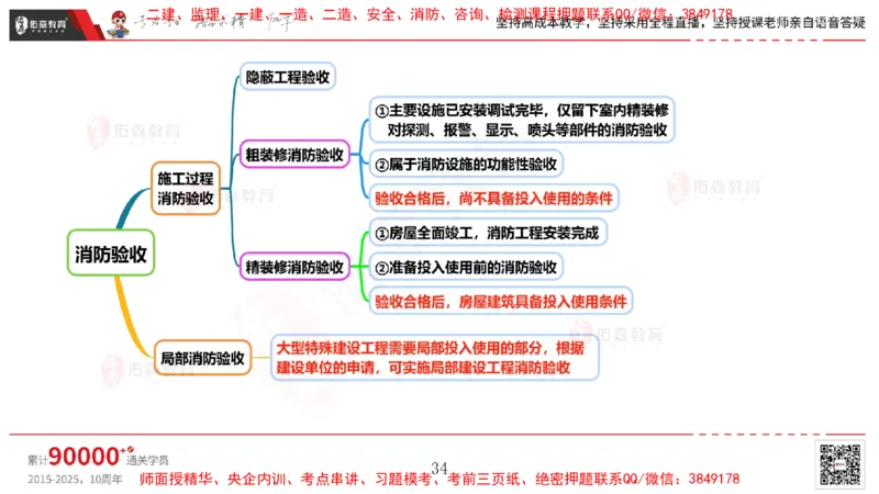 2025.4.6佑森教育丁雷授课一建机电实务《消防工程》专用讲义，版权所有，侵权必究_2026年一级建造师_2026年一建机电_2025年一建机电SVIP_02-基础精讲✿高端面授✿深度强化