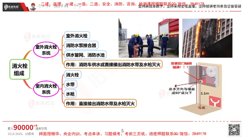 2025.4.6佑森教育丁雷授课一建机电实务《消防工程》专用讲义，版权所有，侵权必究_2026年一级建造师_2026年一建机电_2025年一建机电SVIP_02-基础精讲✿高端面授✿深度强化